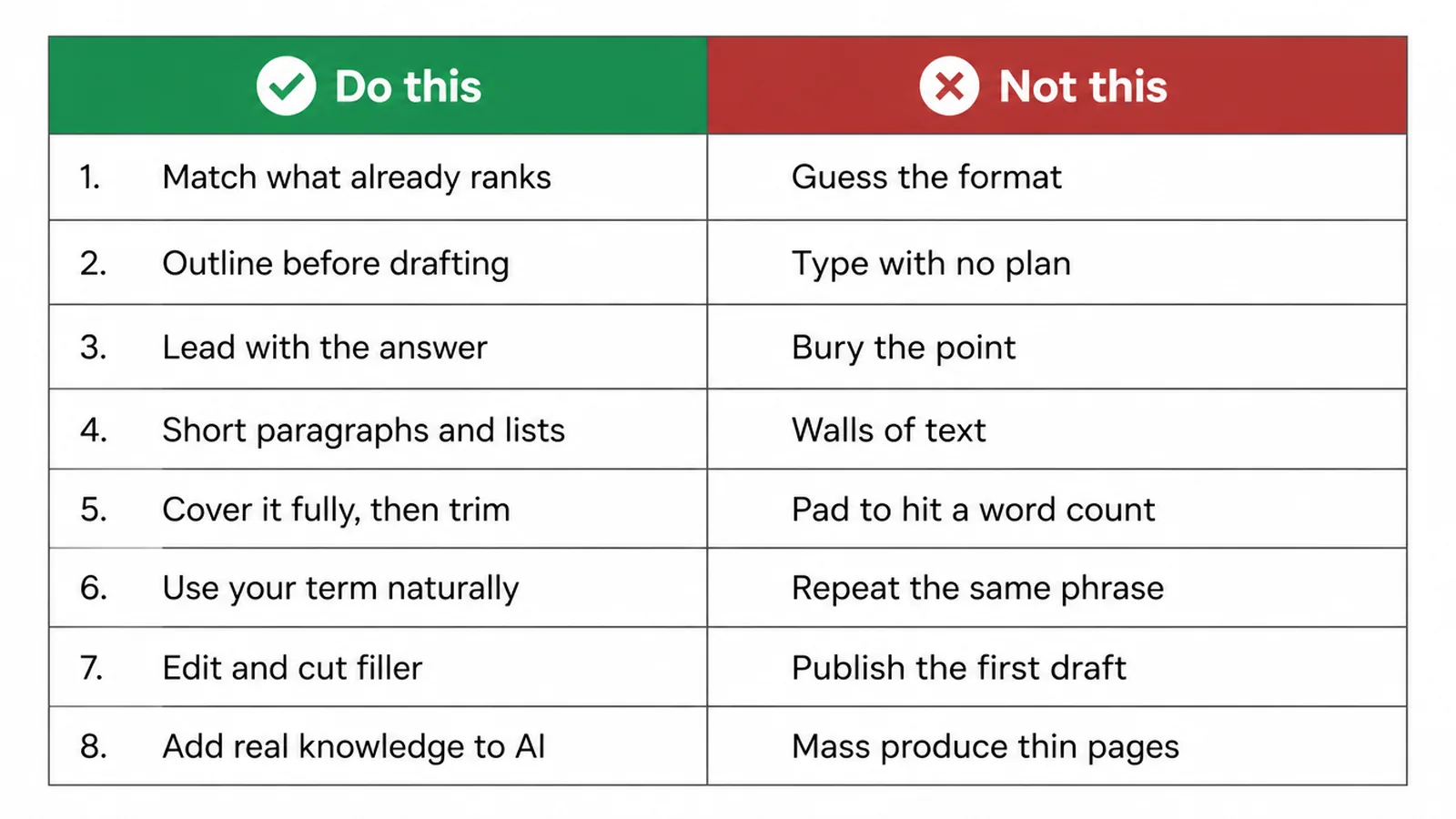 Eight do and do not pairs for SEO content writing, from matching intent to editing drafts.
