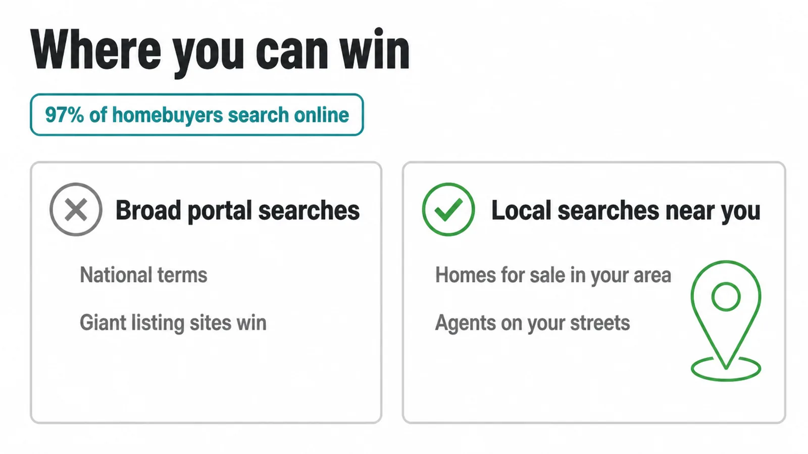 Comparison showing broad portal searches on one side and local searches near you on the other.