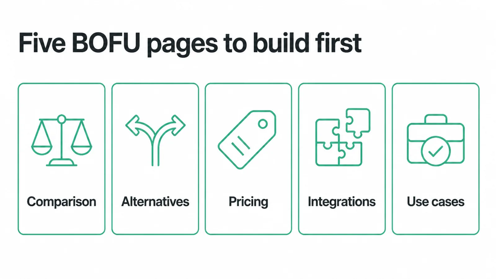 The five bottom of funnel pages to build first
