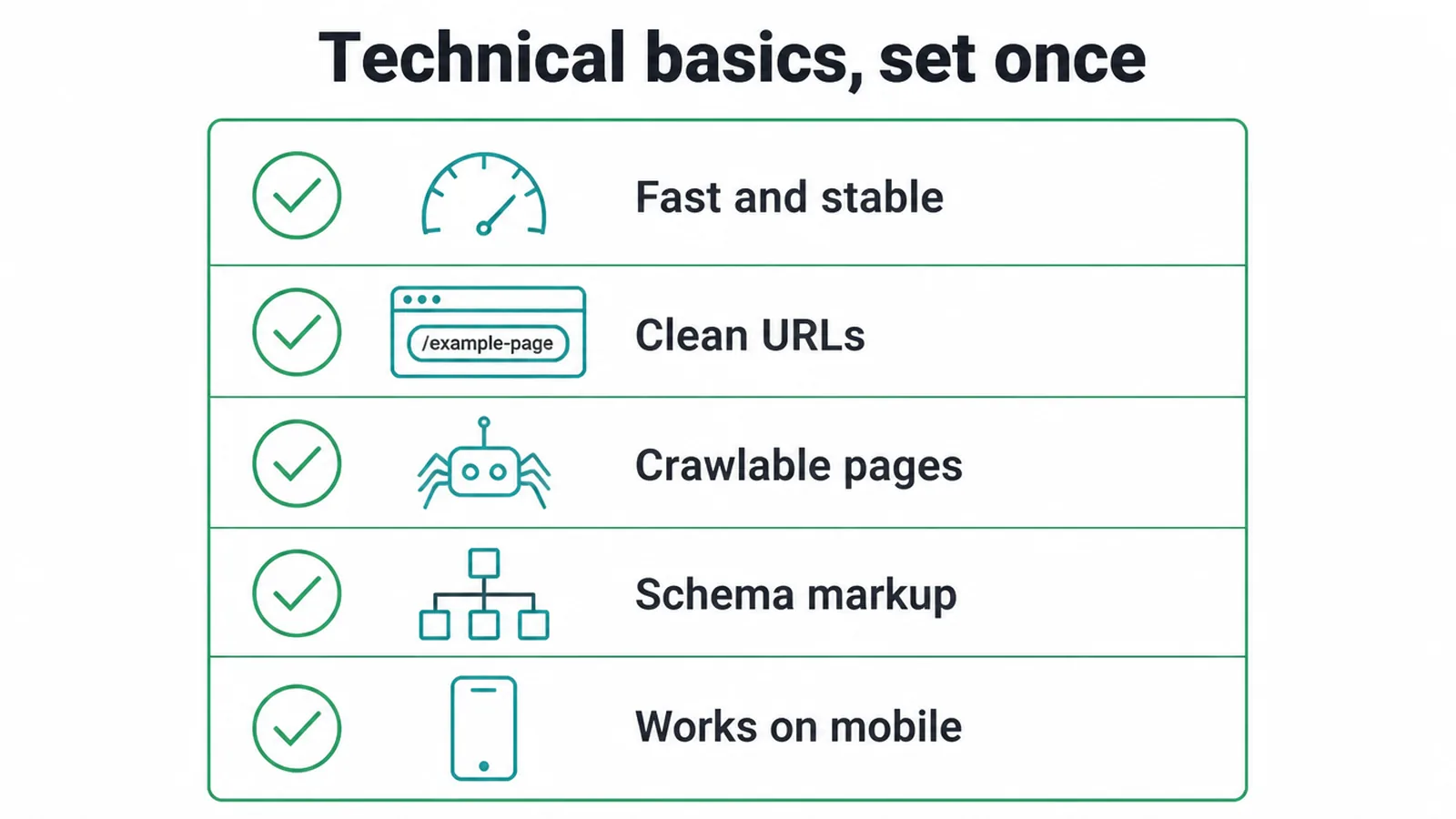 Technical SEO checklist: fast and stable, clean URLs, crawlable pages, schema markup and works on mobile.