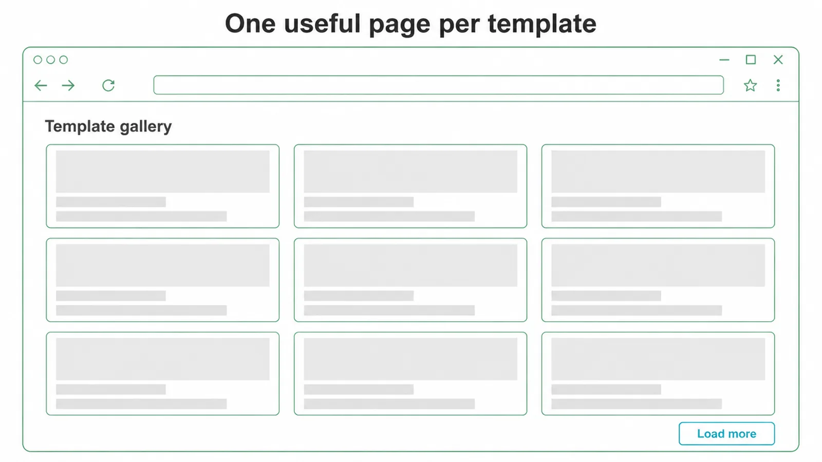 Wireframe of a template gallery page with a grid of generated pages, an example of programmatic SEO.