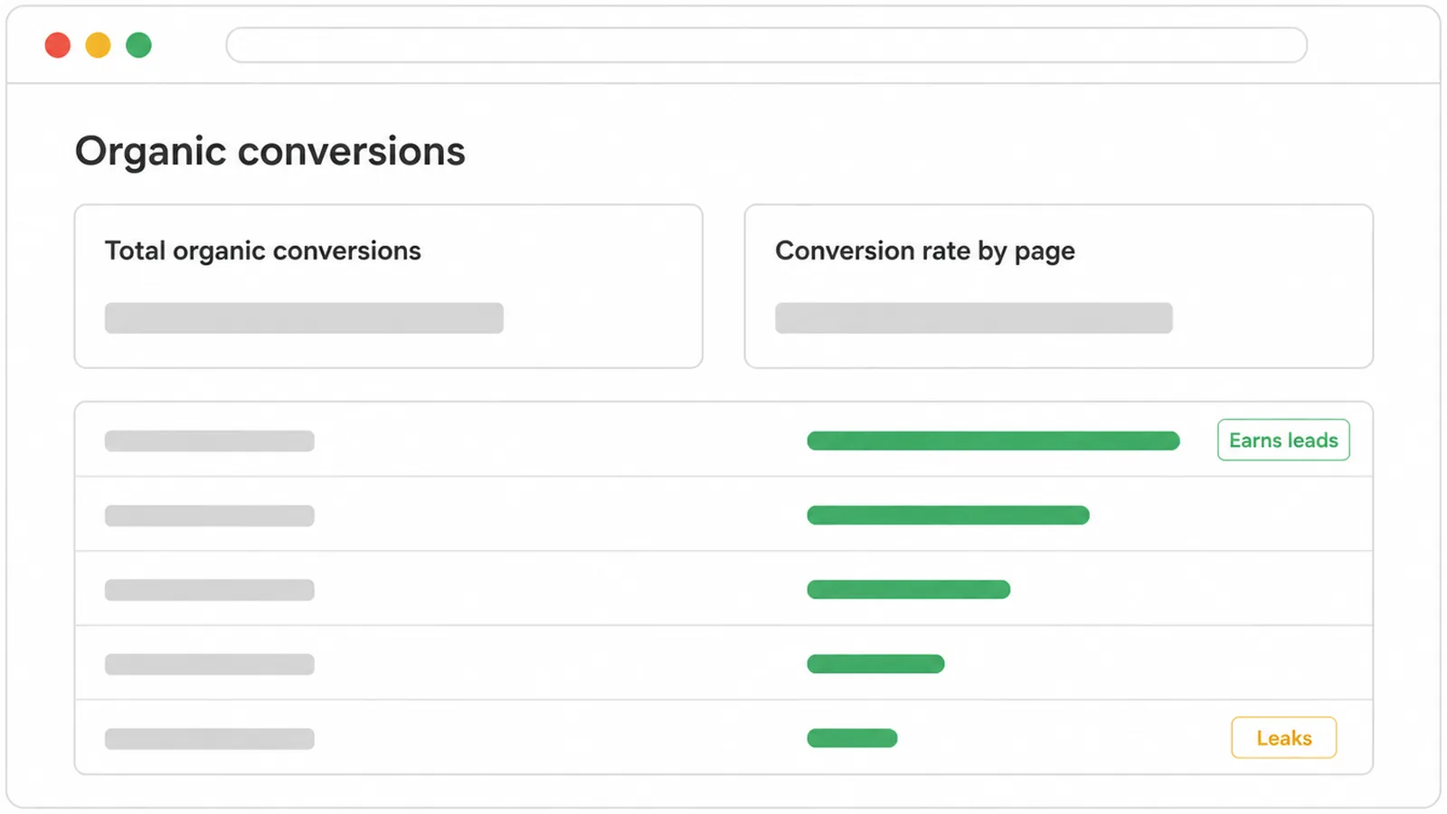 Analytics panel mockup showing total organic conversions and conversion rate by page.