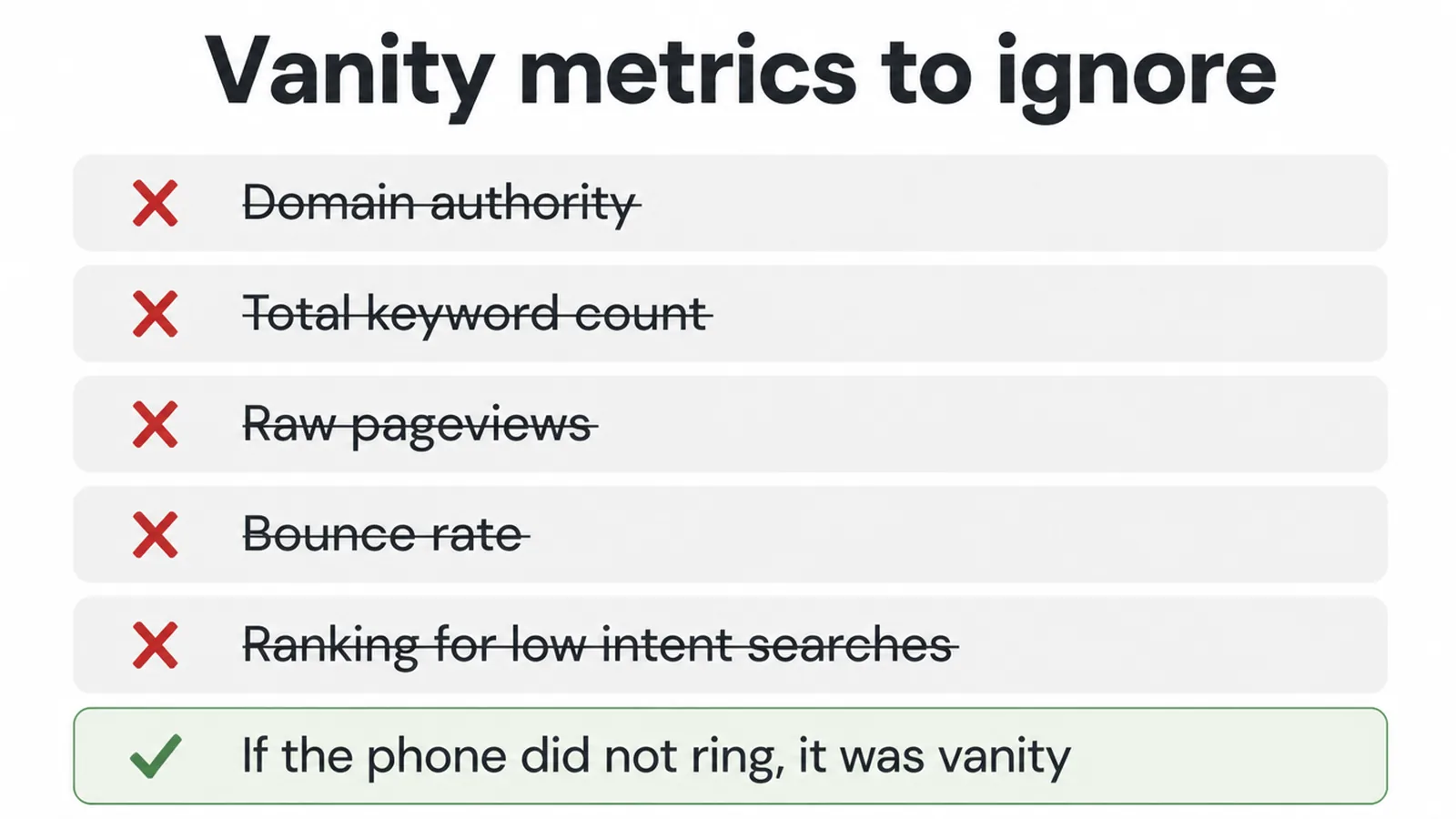 Checklist crossing out five vanity metrics, ending with a simple test about the phone ringing.