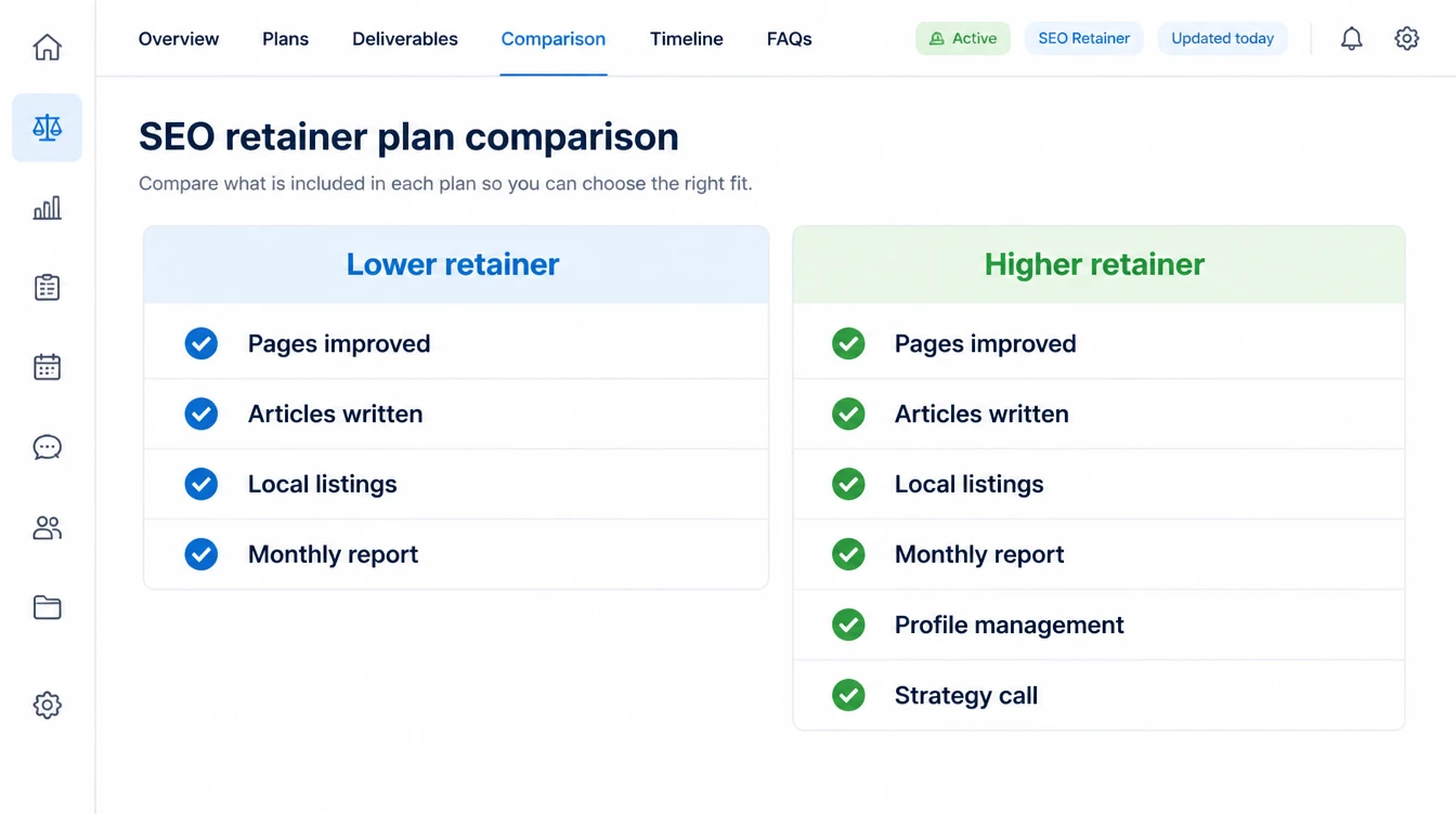 A plan comparison screen showing a lower retainer with pages improved, articles, local listings and a report, and a higher retainer adding profile management and a strategy call