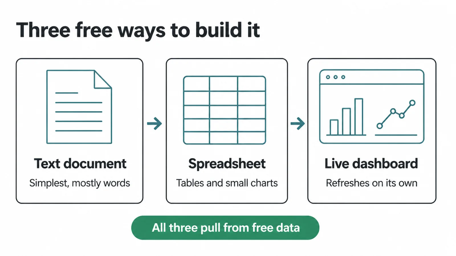 Three free ways to build an SEO report
