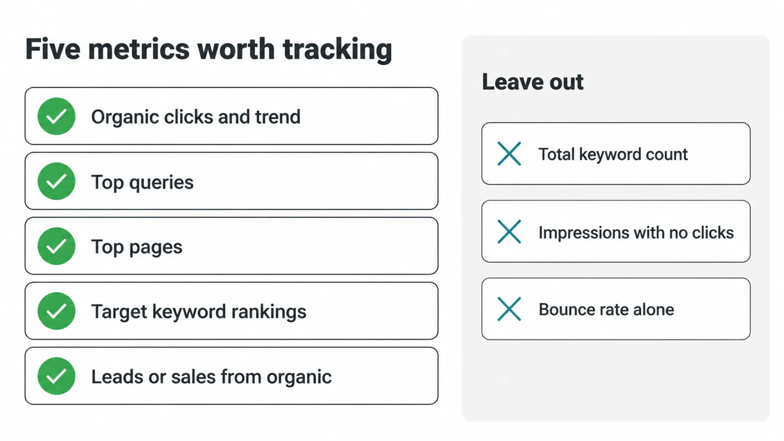 Checklist of five SEO metrics worth tracking and three to leave out.