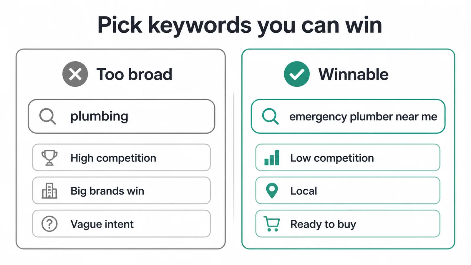 A comparison of a broad keyword against a winnable local keyword with buying intent.