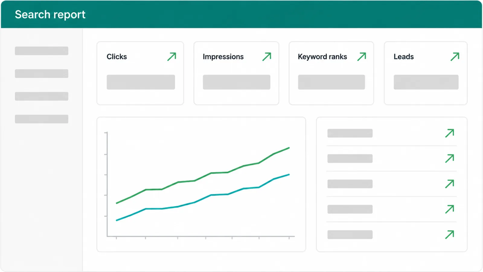 A simple search report dashboard tracking clicks, impressions, keyword ranks and leads.