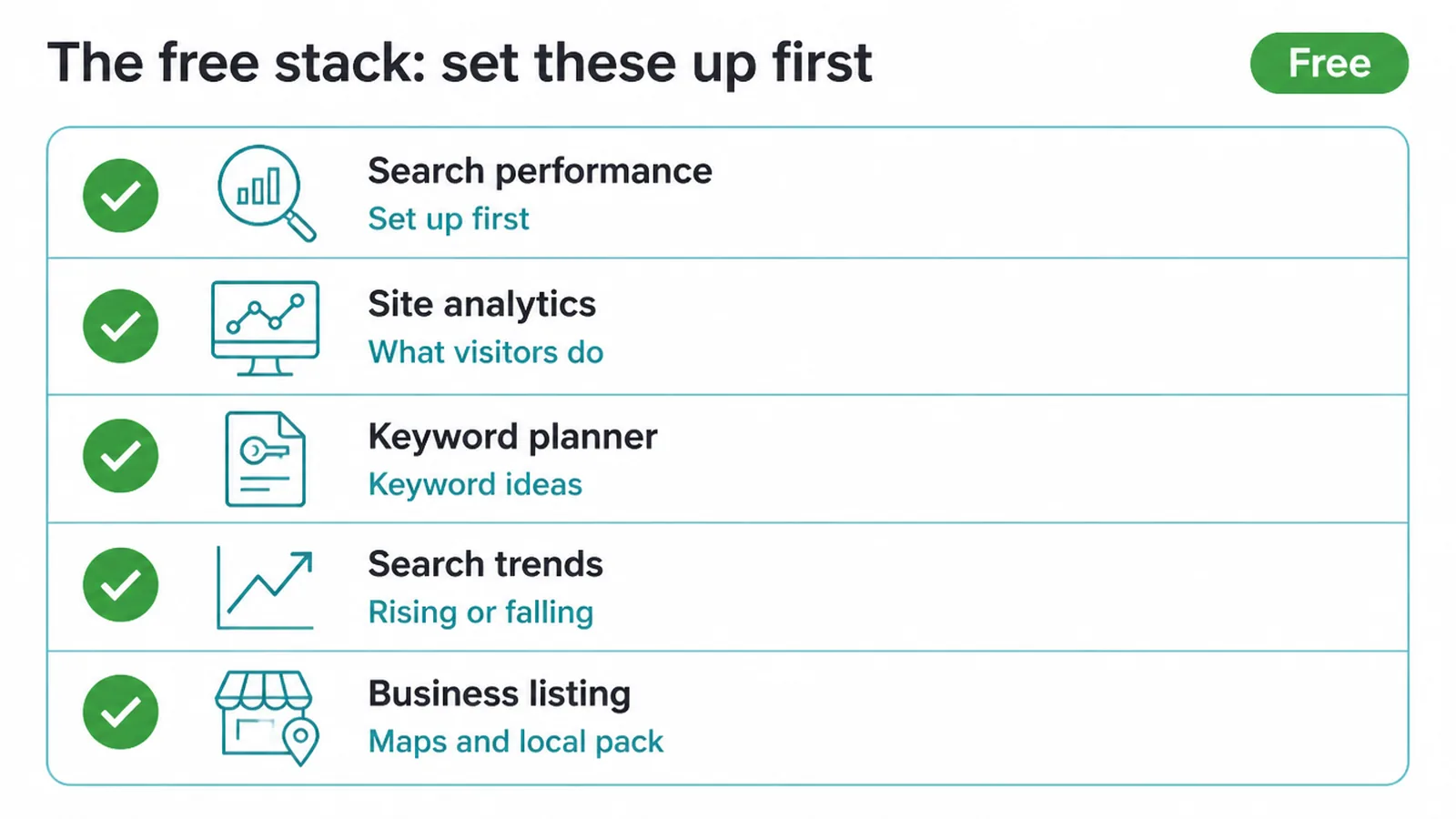 Checklist of five free tools