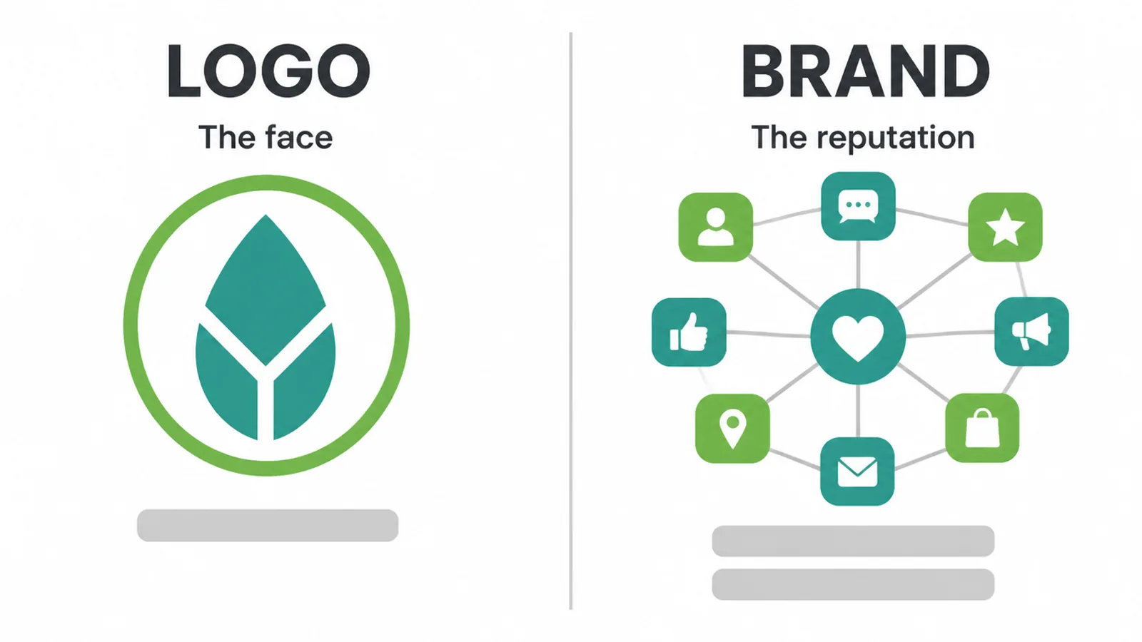 Comparison graphic: a logo is the face of a business, a brand is its reputation.