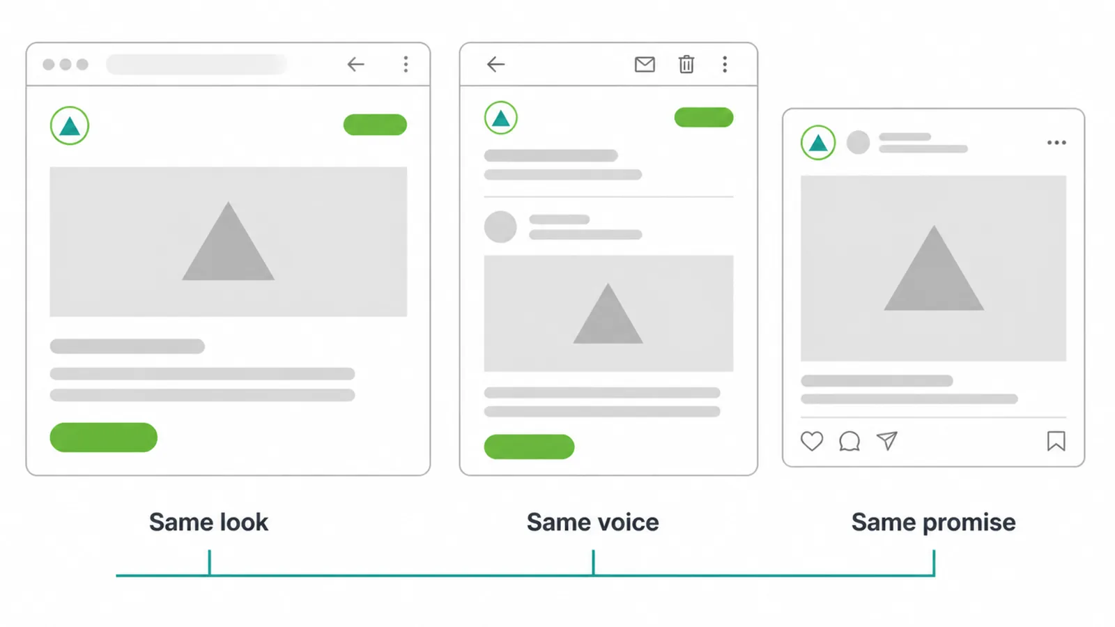 Website, email and social post wireframes sharing the same logo, colours and layout.