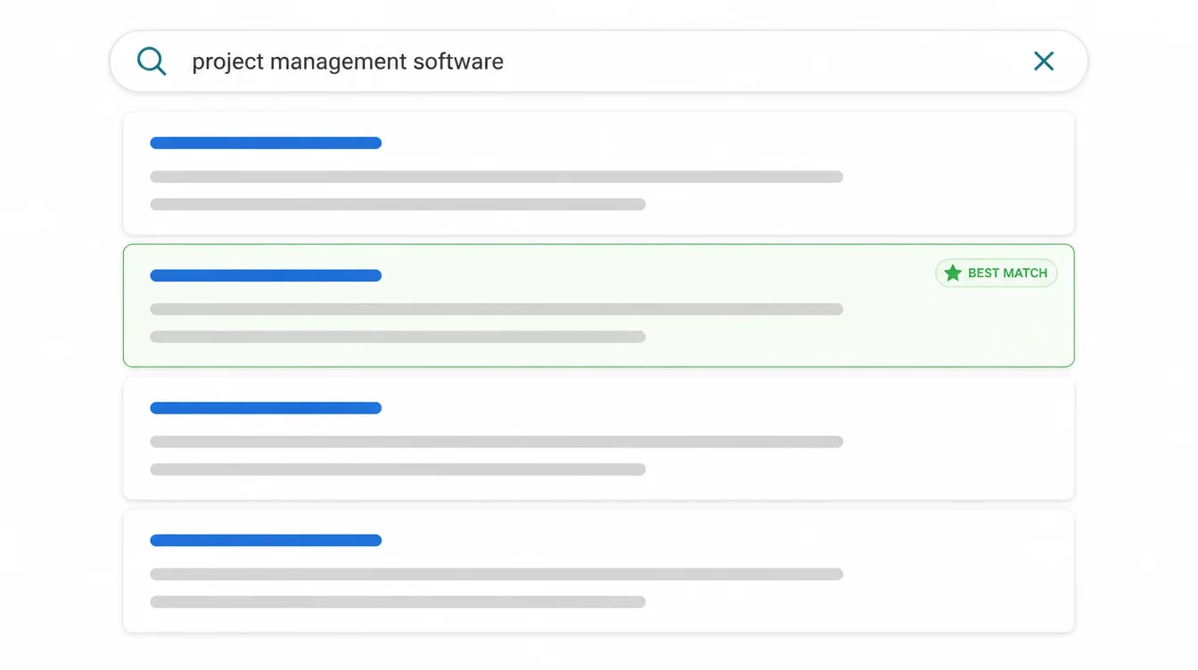 Search results mockup with one result highlighted as the best match for what the searcher actually wants.