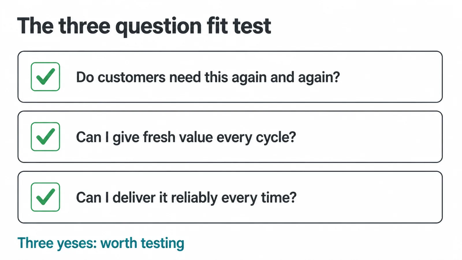 Checklist of three questions that test whether a subscription model fits your business.