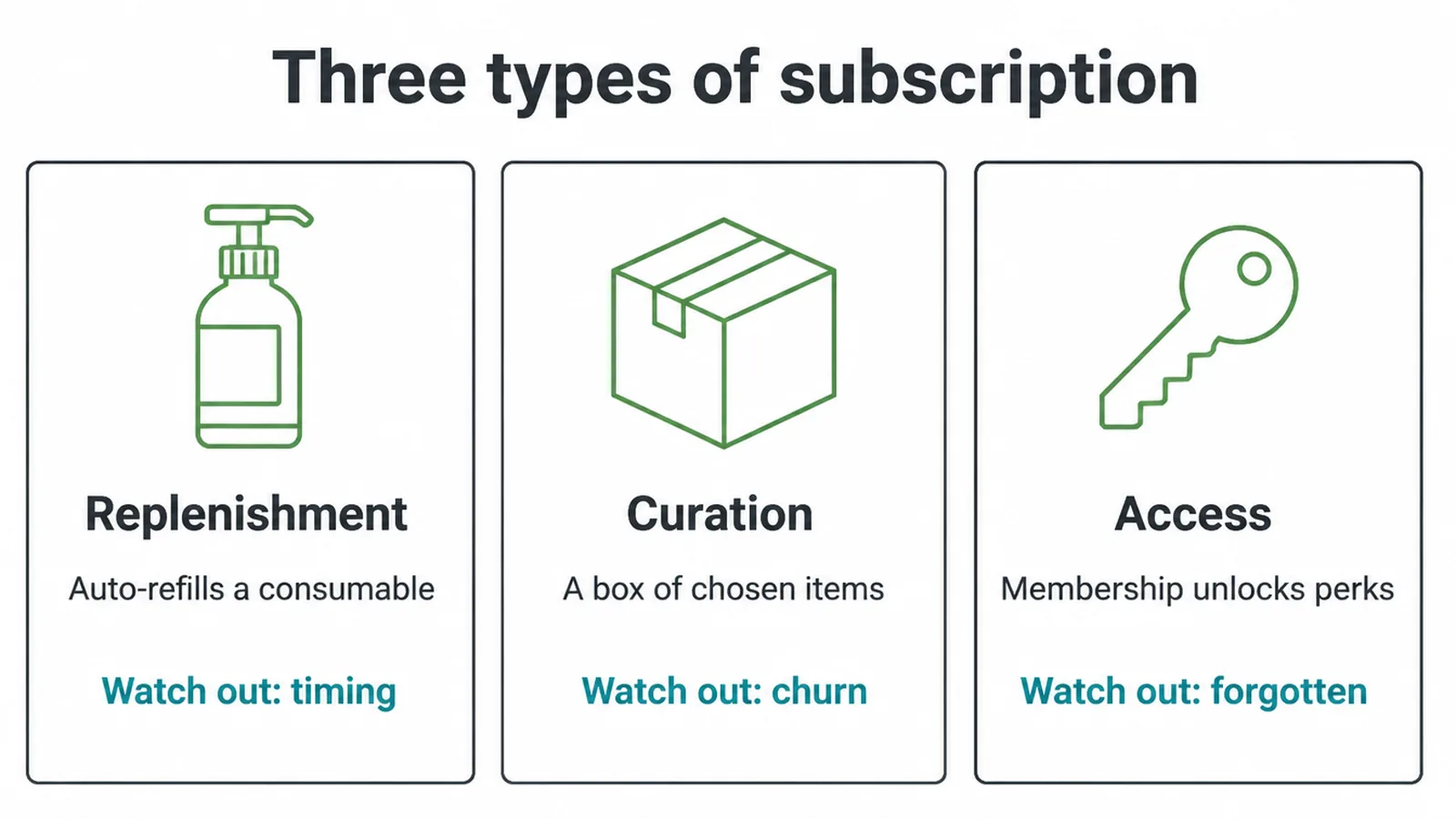 The three subscription types