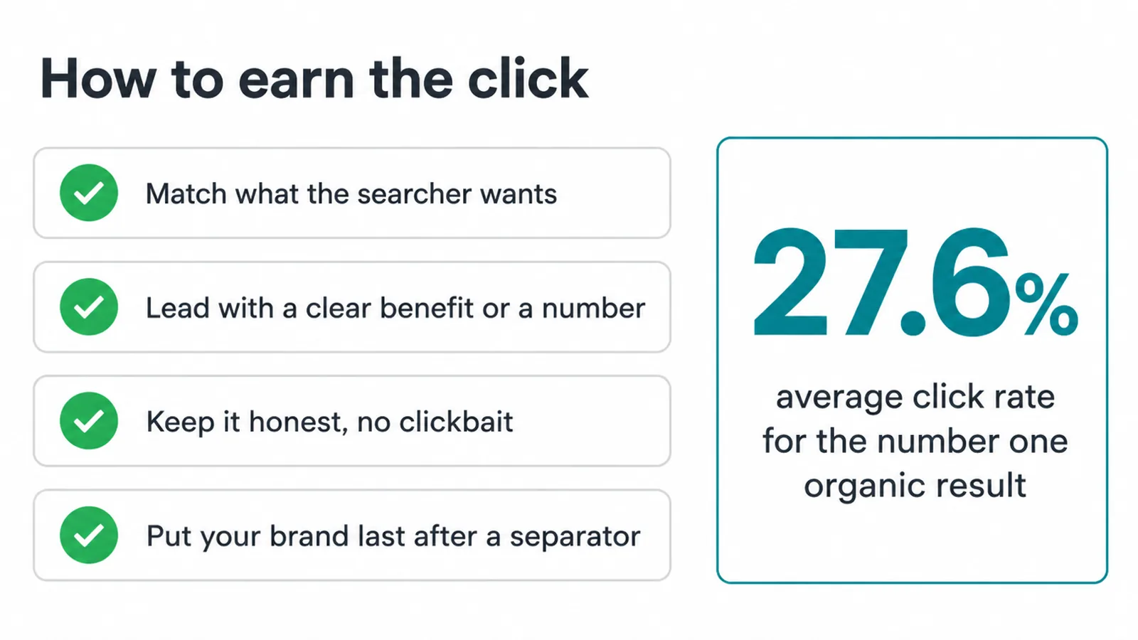 Checklist of four rules for writing a title people click, next to the top result click rate.