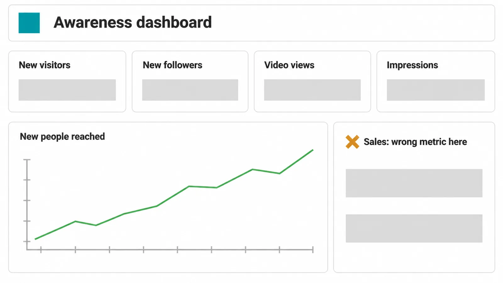 Simple dashboard mockup showing new visitors, new followers, video views and impressions.