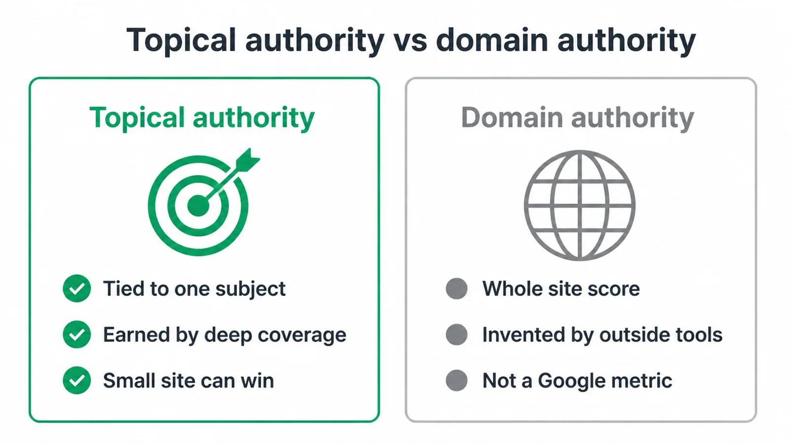 Comparison of topical authority and domain authority, showing what each one measures.