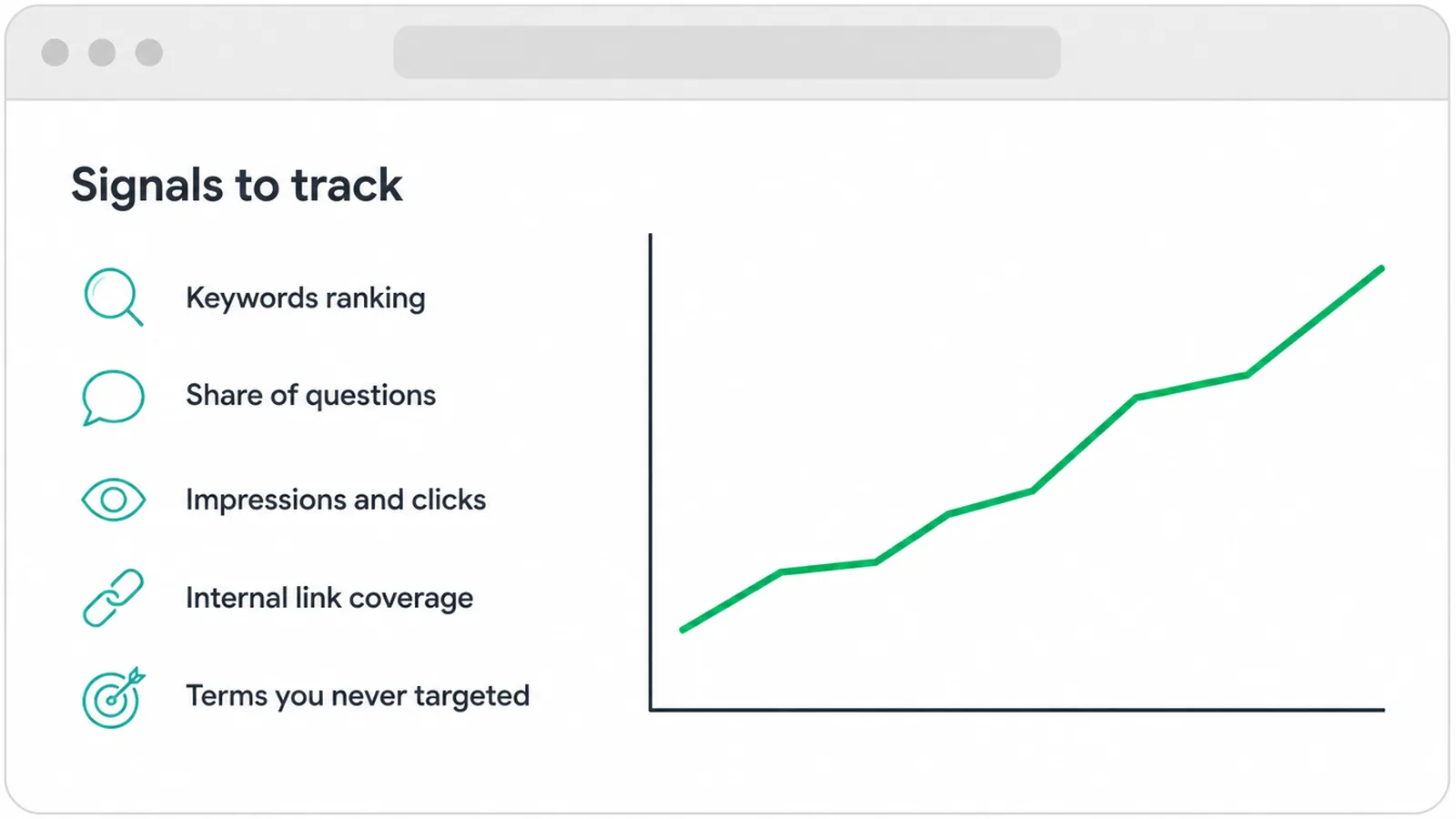 Dashboard panel listing five signals to track for topical authority beside a rising trend line.