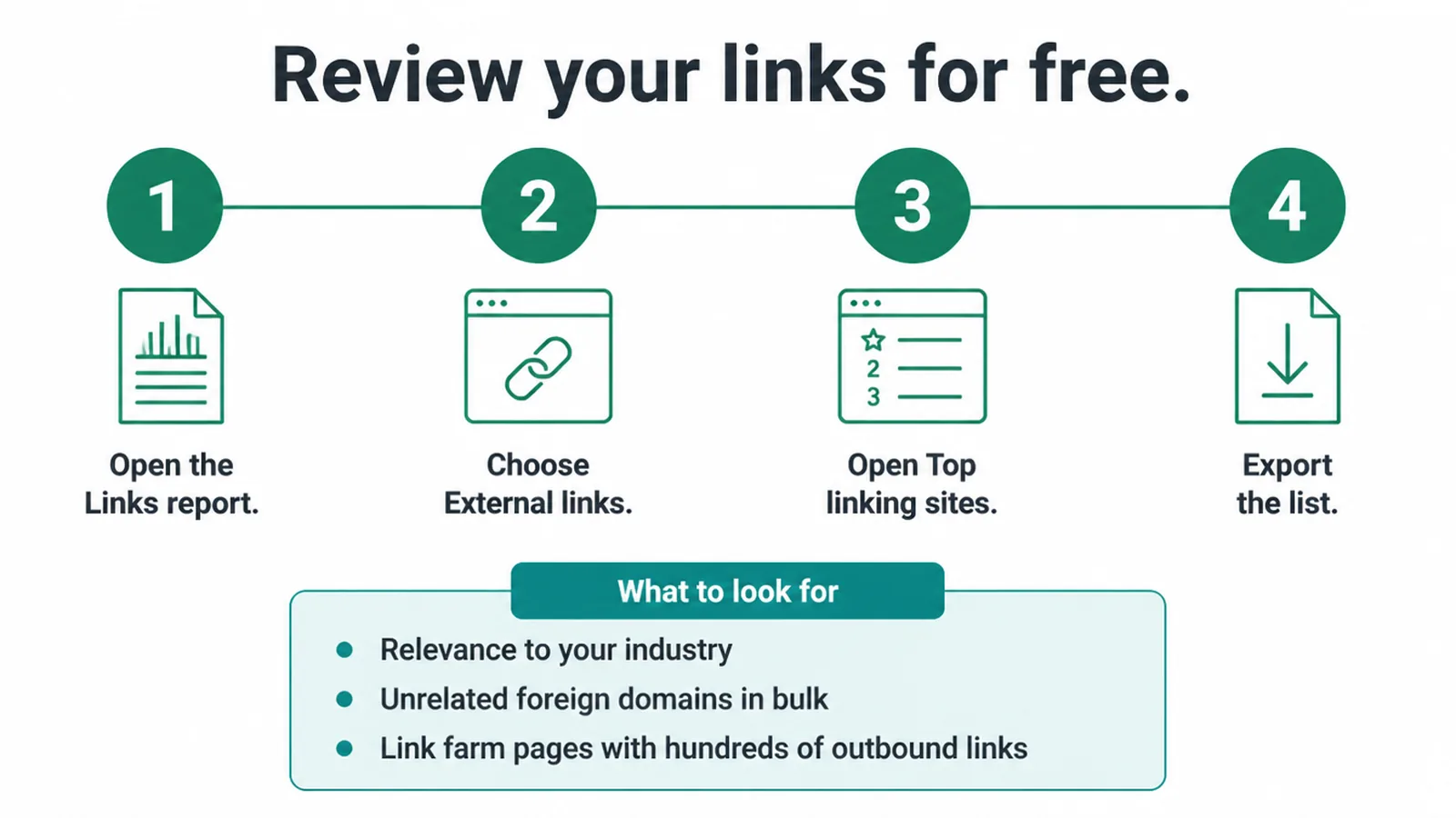 Four steps to open the Links report in Search Console and what to look for.