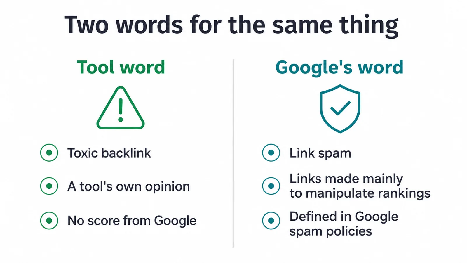 Comparison of the tool label toxic backlink with Google's own term, link spam.