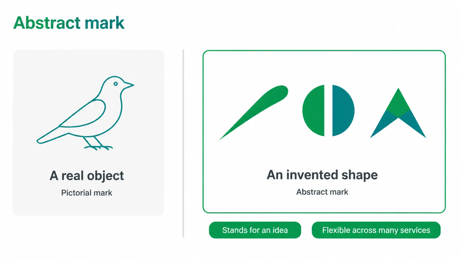 A real bird shape next to three invented shapes, showing pictorial against abstract