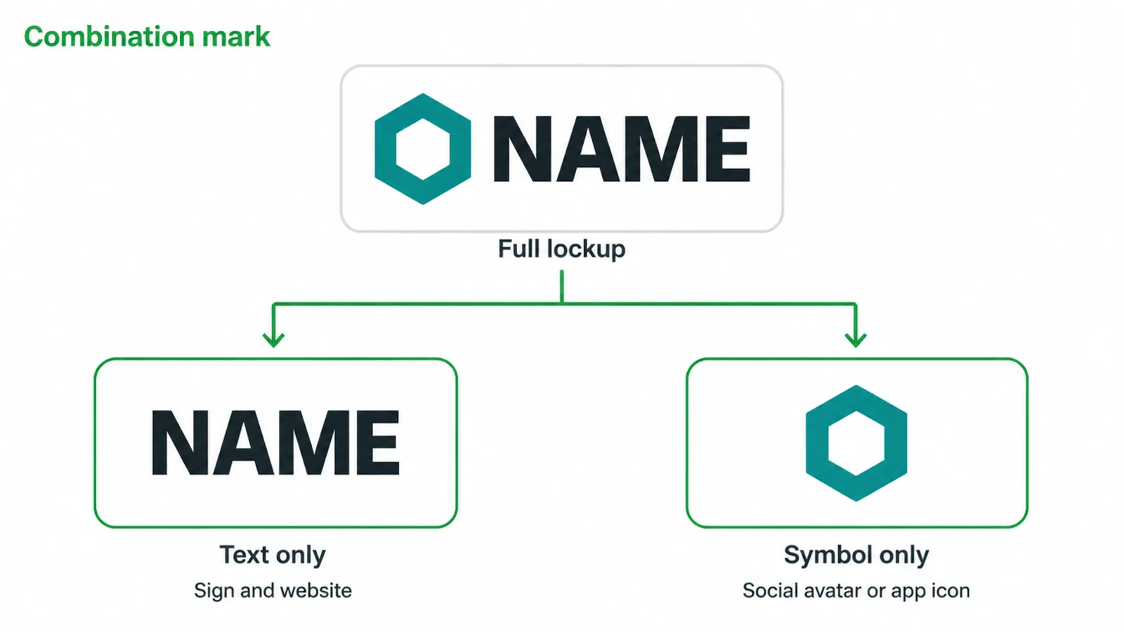 A full logo lockup splitting into a text only version and a symbol only version