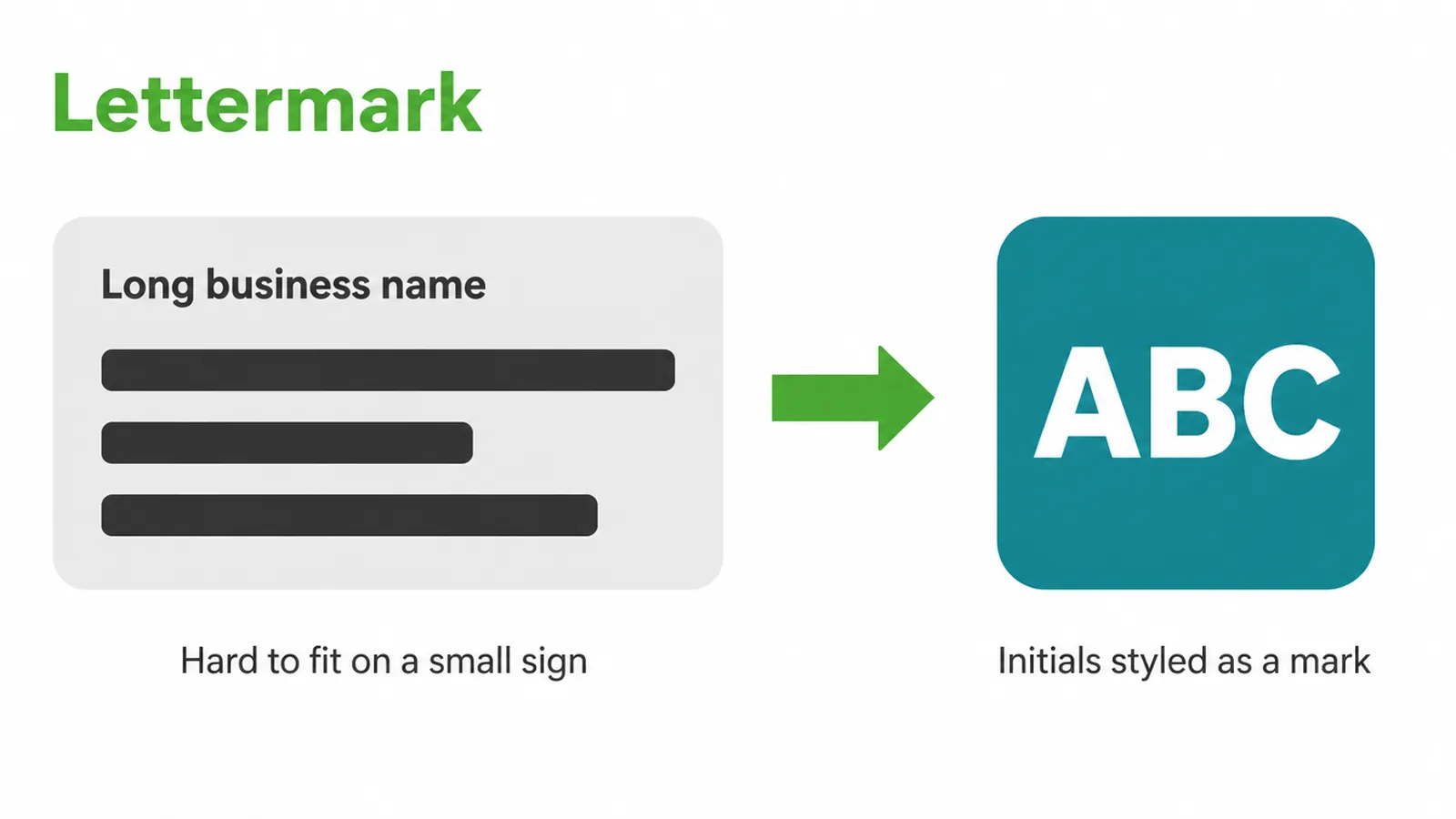 A long business name trimmed down to three tidy initials in a square mark