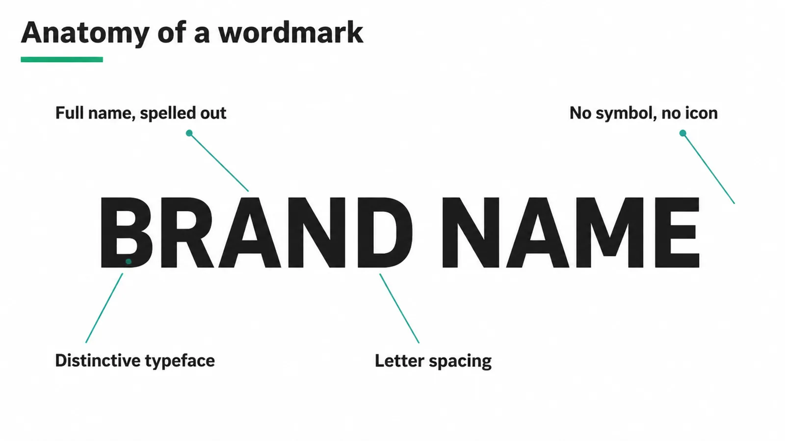 Wordmark anatomy showing the full name spelled out with no symbol