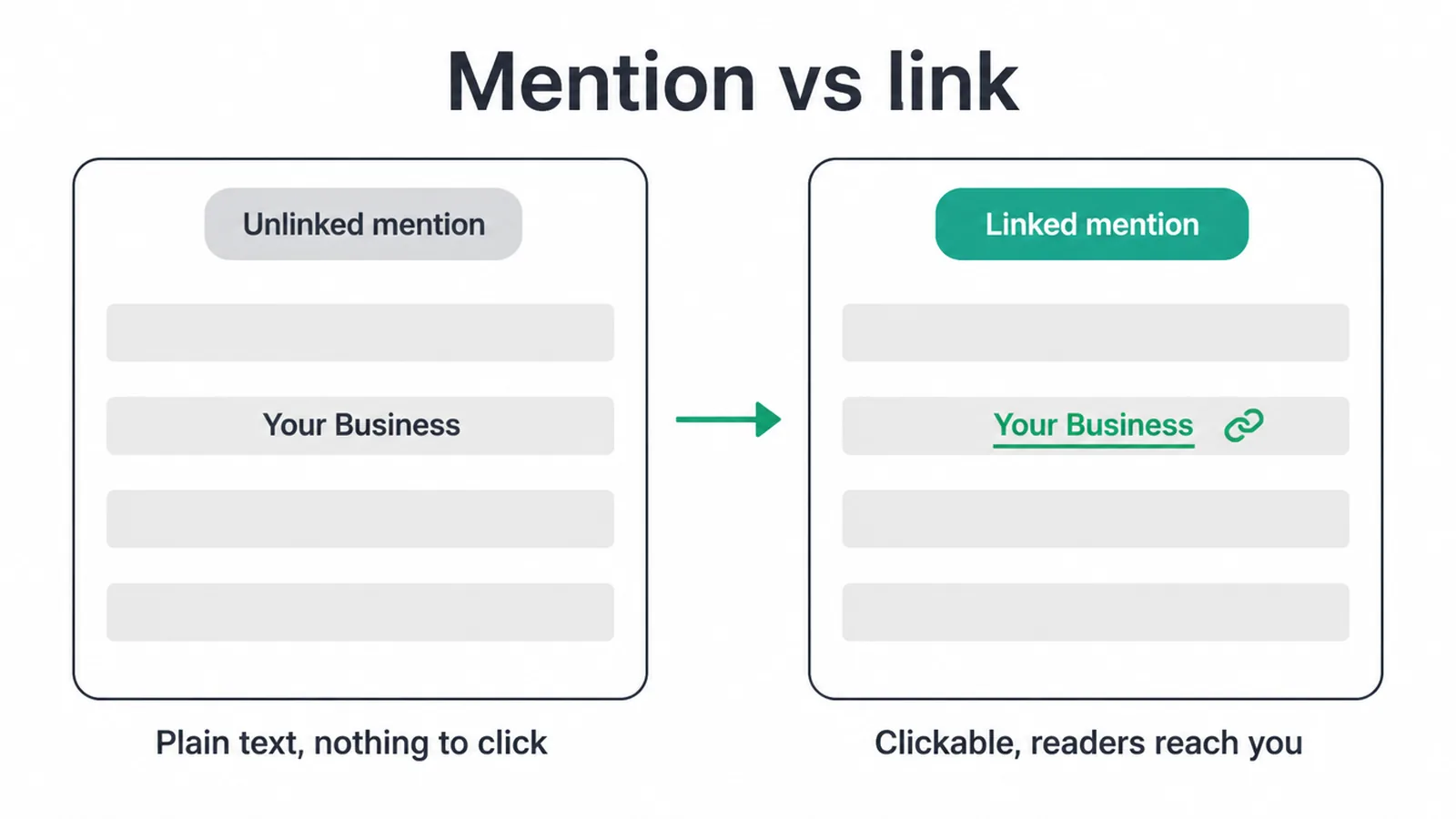 Side by side pages showing a business name as plain text, then the same name as a clickable link.