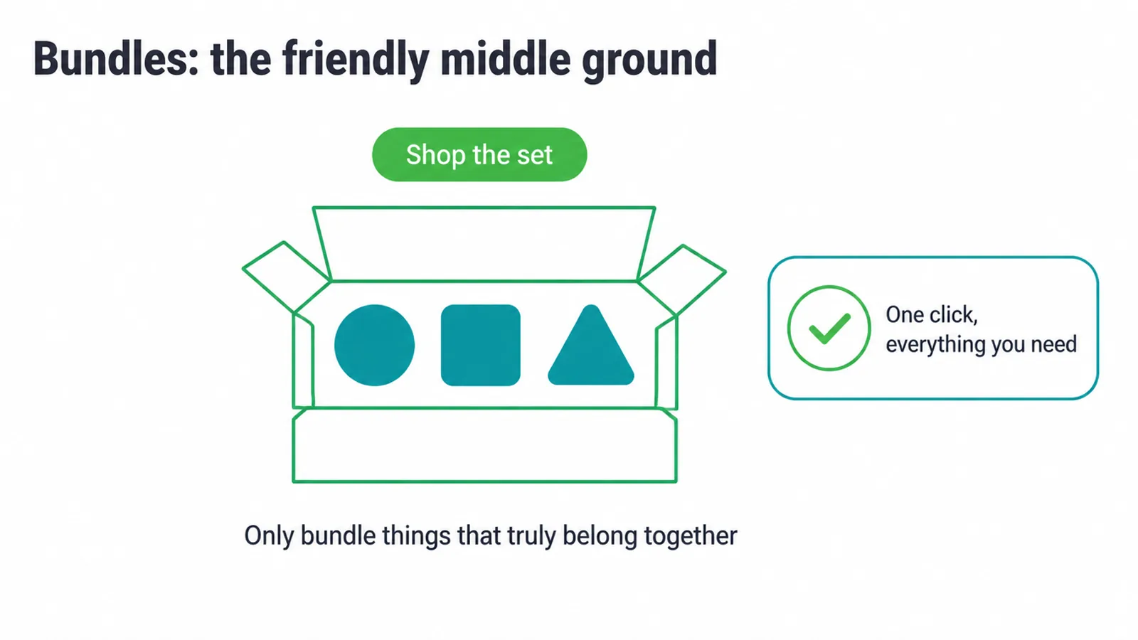 A bundle box holding three matching items with a shop the set tag.