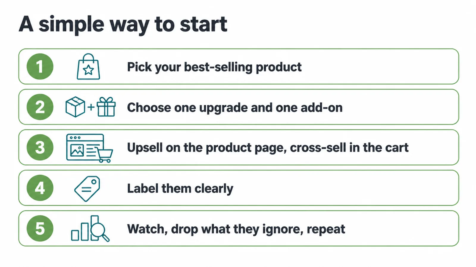Five steps to start: pick a product, choose one upgrade and one add-on, place, label, then review.