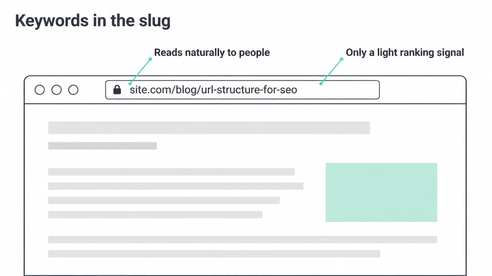 Browser address bar showing a readable slug with two notes about how it helps.