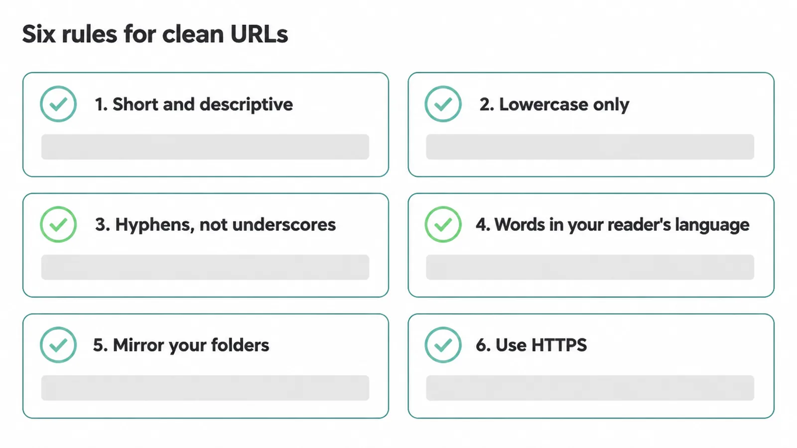 Checklist of the six rules for clean URLs, from short slugs to using HTTPS.