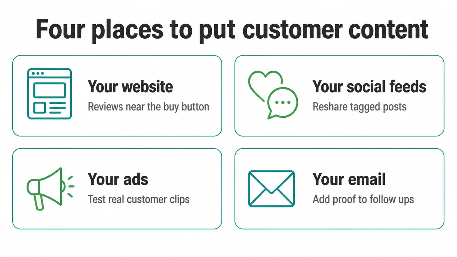 Four panels showing where to put customer content