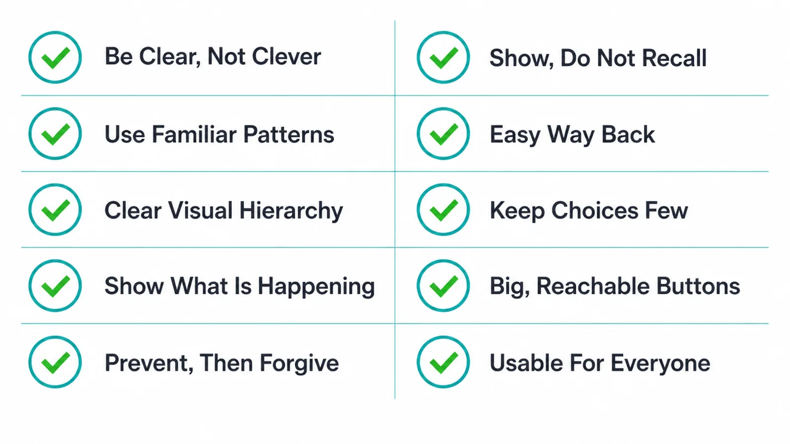 A checklist of the ten UX design principles, each marked with a tick.