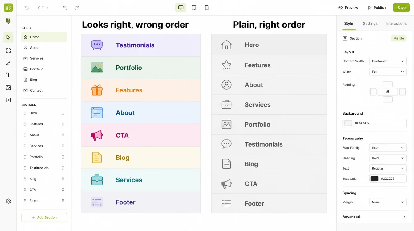 A page builder showing two section orders side by side, headed Looks right, wrong order and Plain, right order