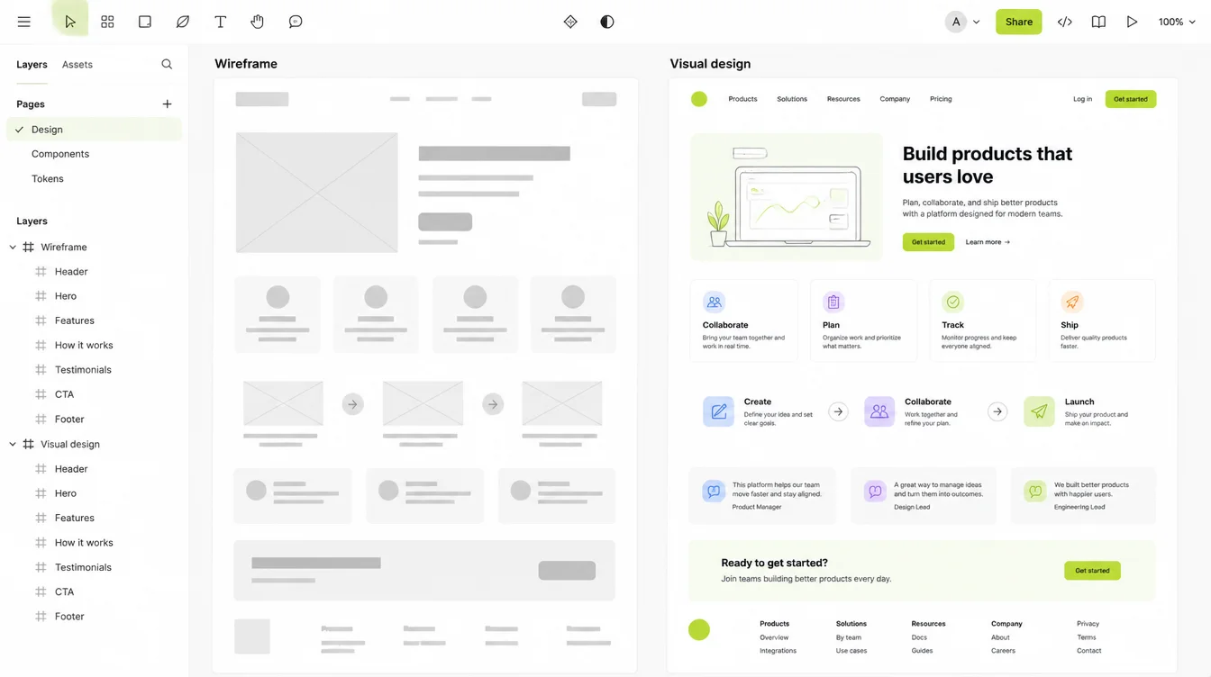 A design tool canvas with two artboards labelled Wireframe and Visual design, the same page grey then fully styled