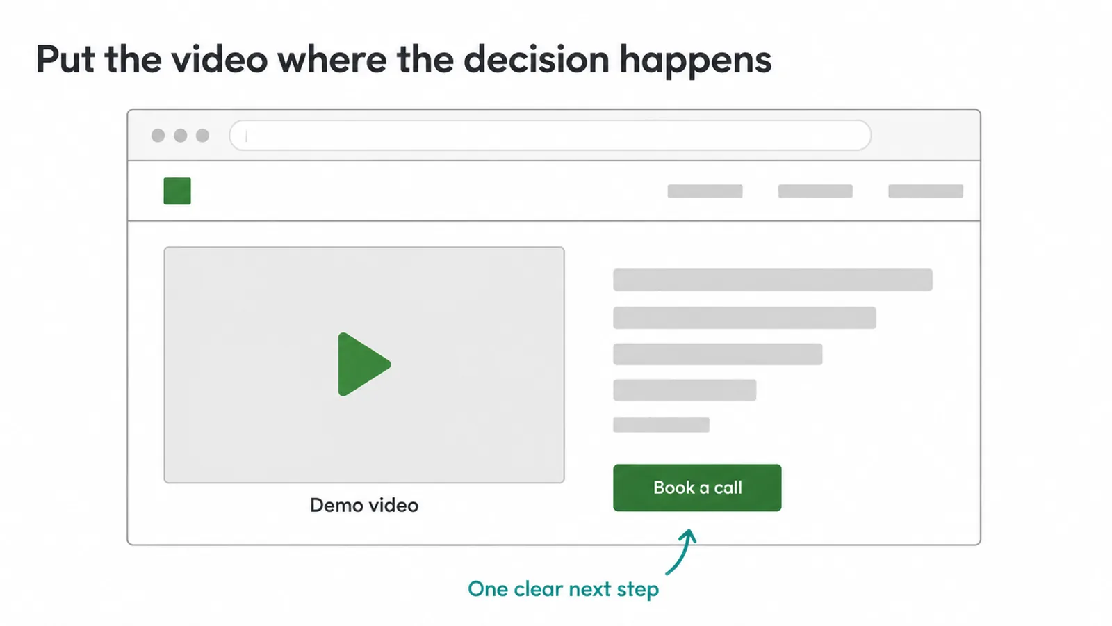 Wireframe of a landing page with a demo video and one clear call to action button