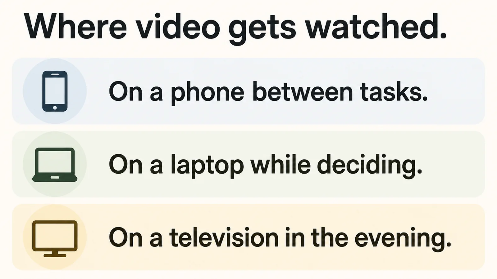 A panel listing where video gets watched: on a phone between tasks, on a laptop while deciding, on a television in the evening