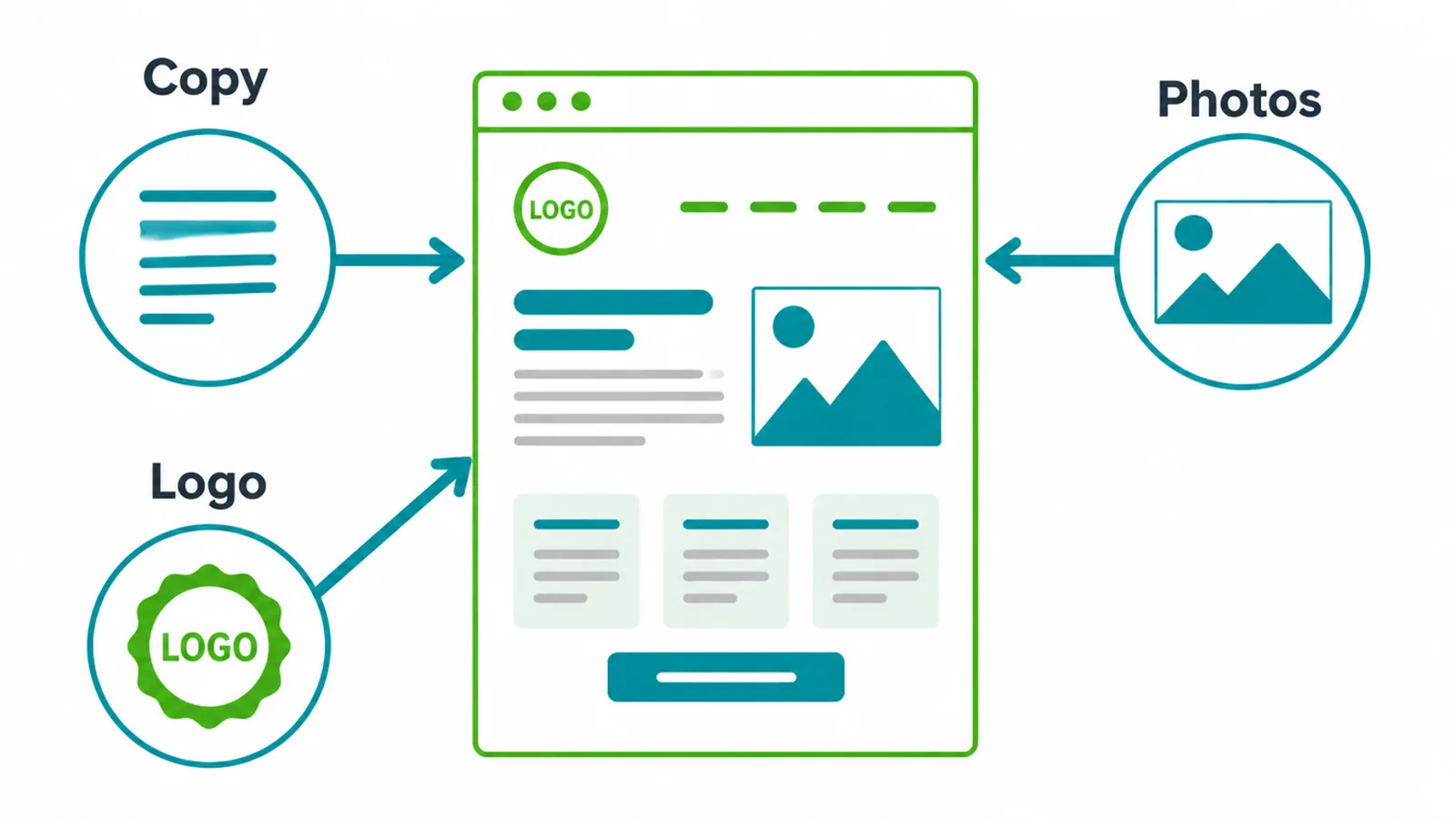 A web page being filled with copy, photos, and a logo gathered from three sources.