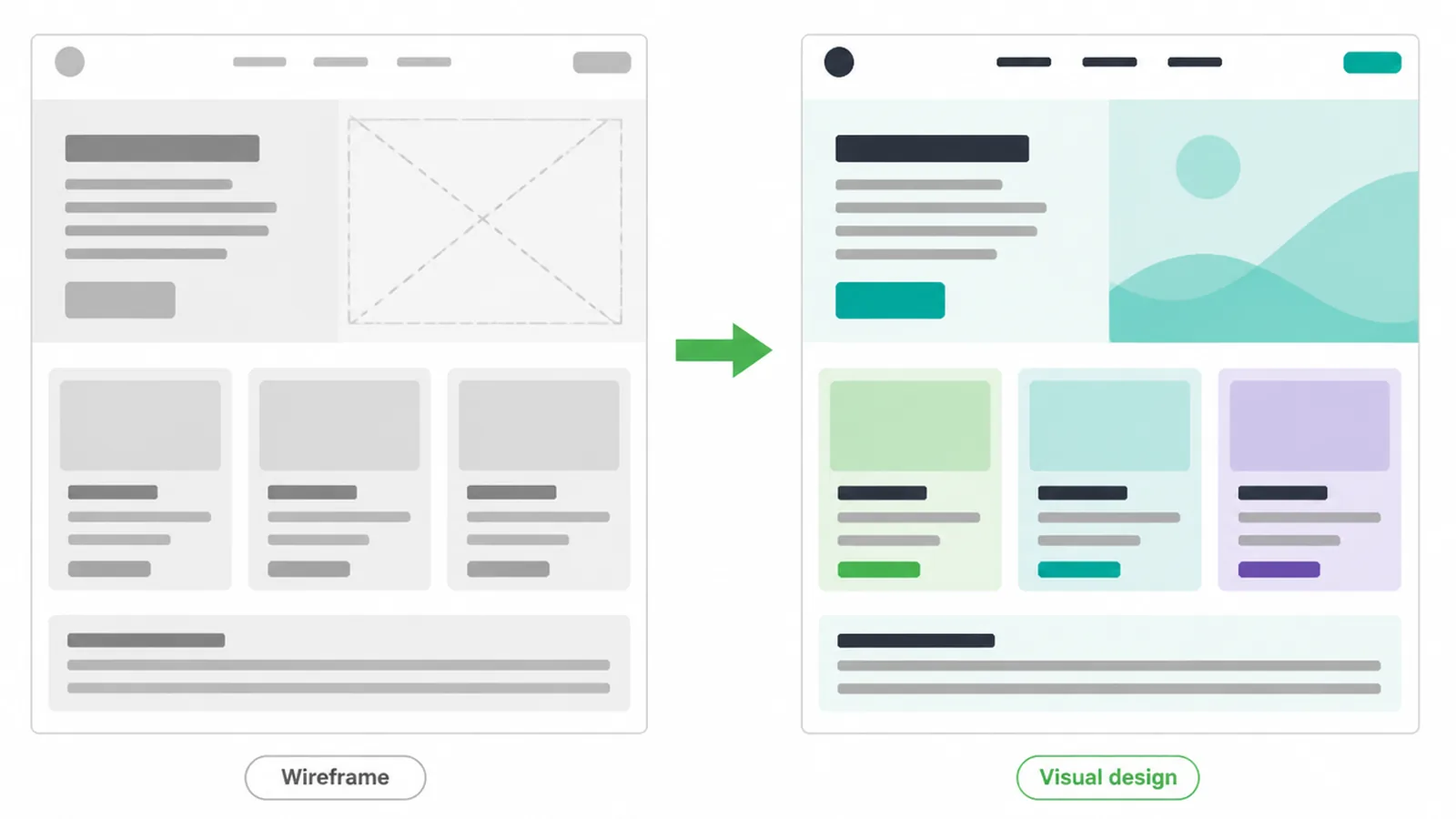 A grey wireframe of a web page beside the same layout in full brand colour.