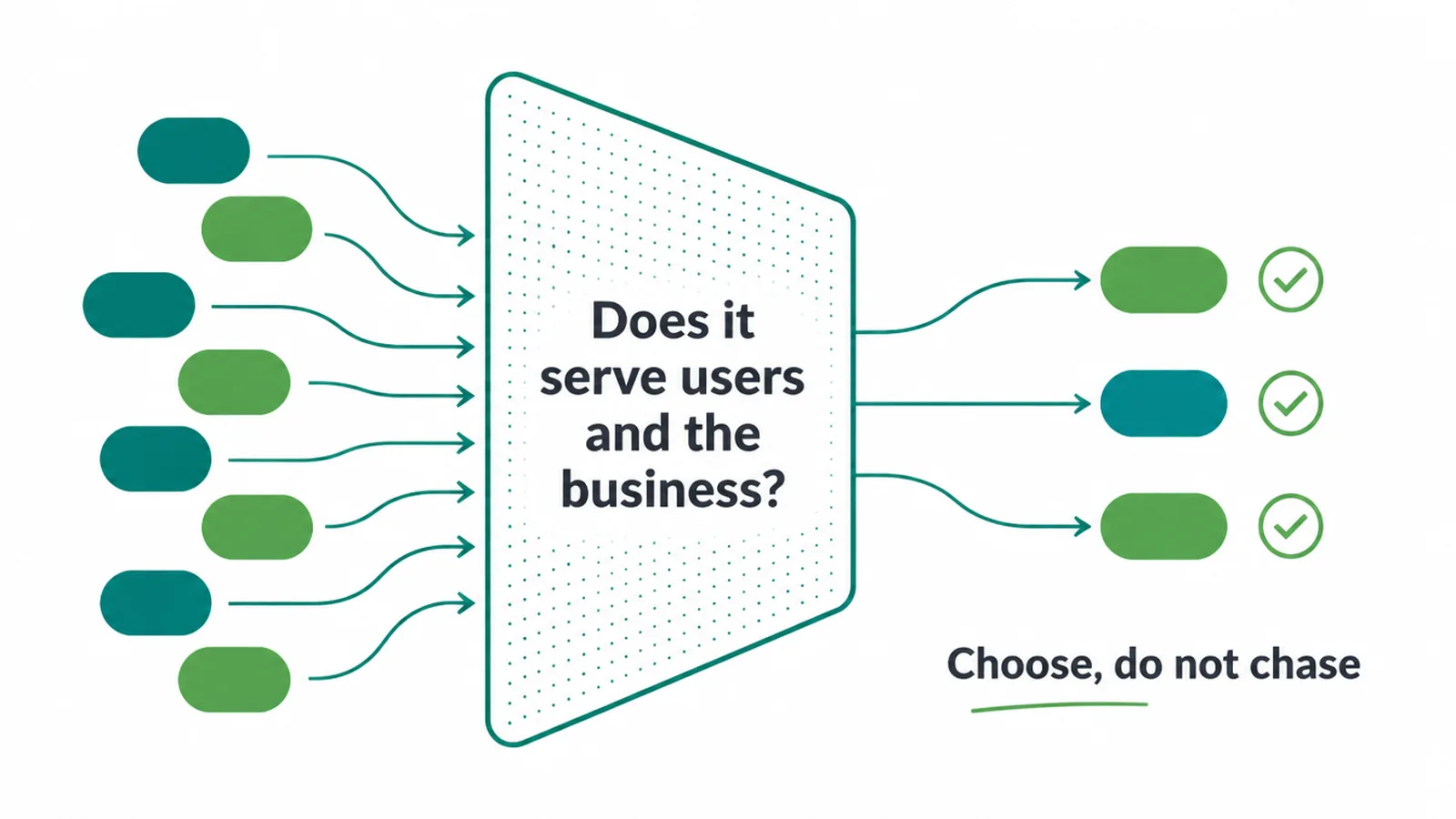 Many design trends filtered down to the few that serve both users and the business.