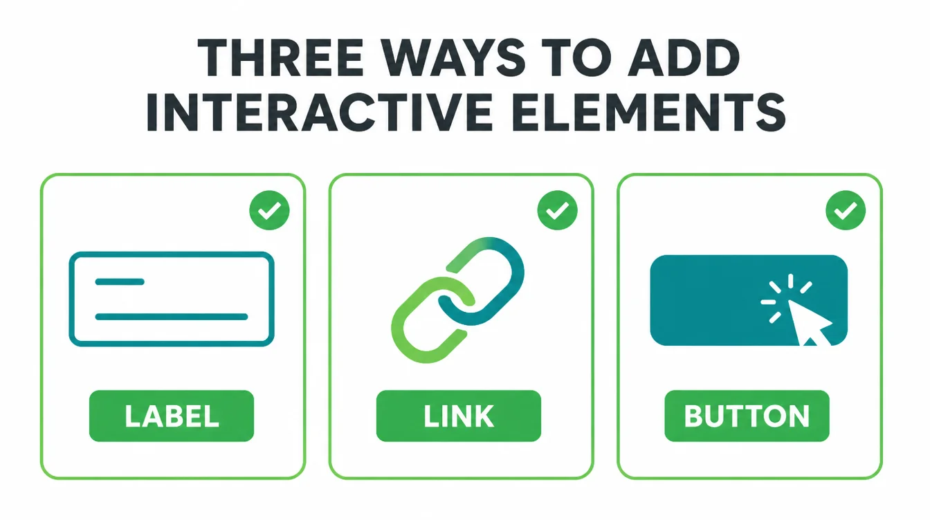 Three icons representing a labelled form field, a named link, and a named button.