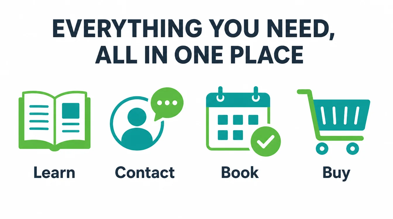 Simple icon row showing the core tasks a website needs to support: learn, contact, book, and buy.