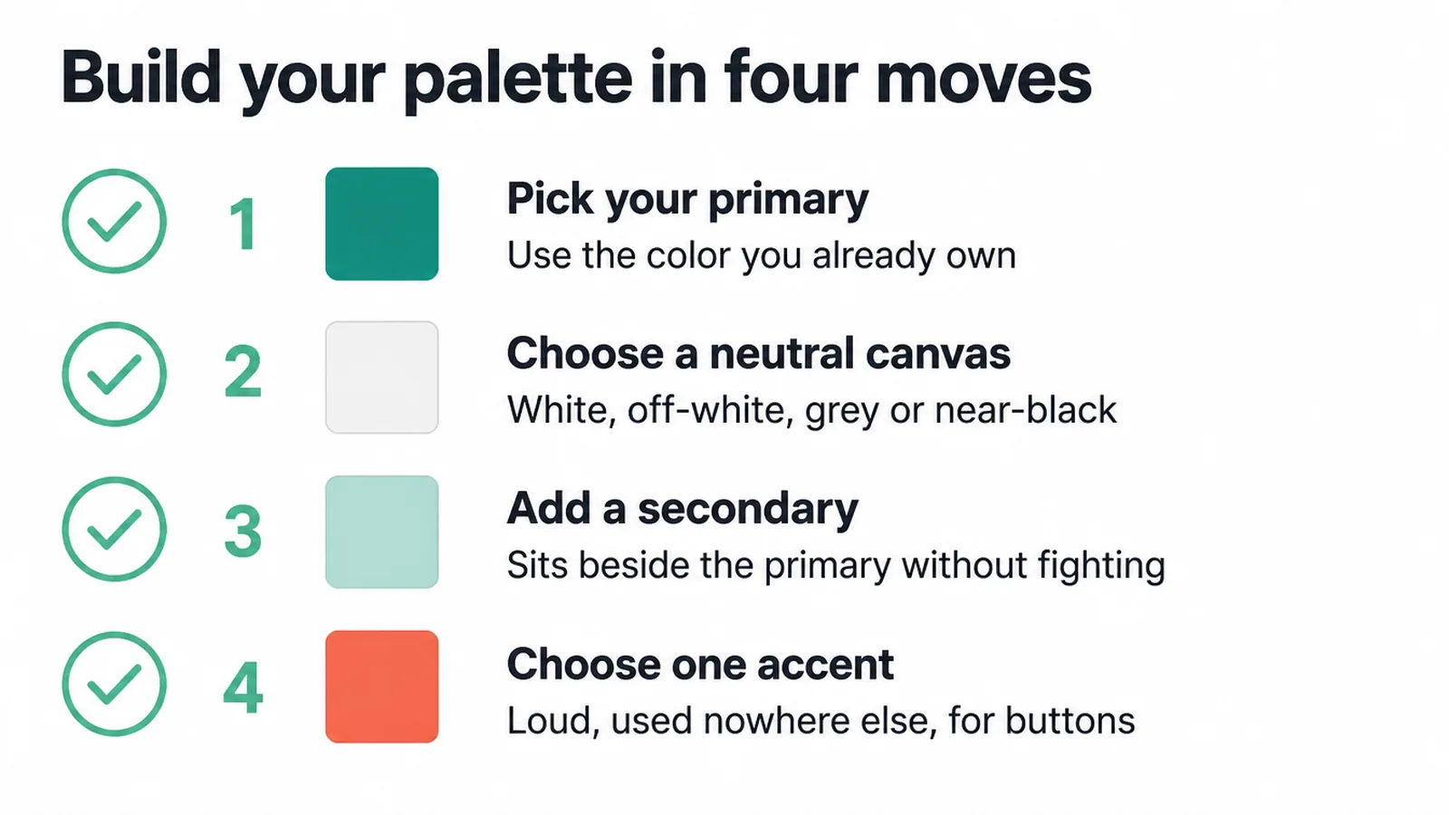 Checklist of four steps: pick a primary, choose a neutral canvas, add a secondary, choose one accent.