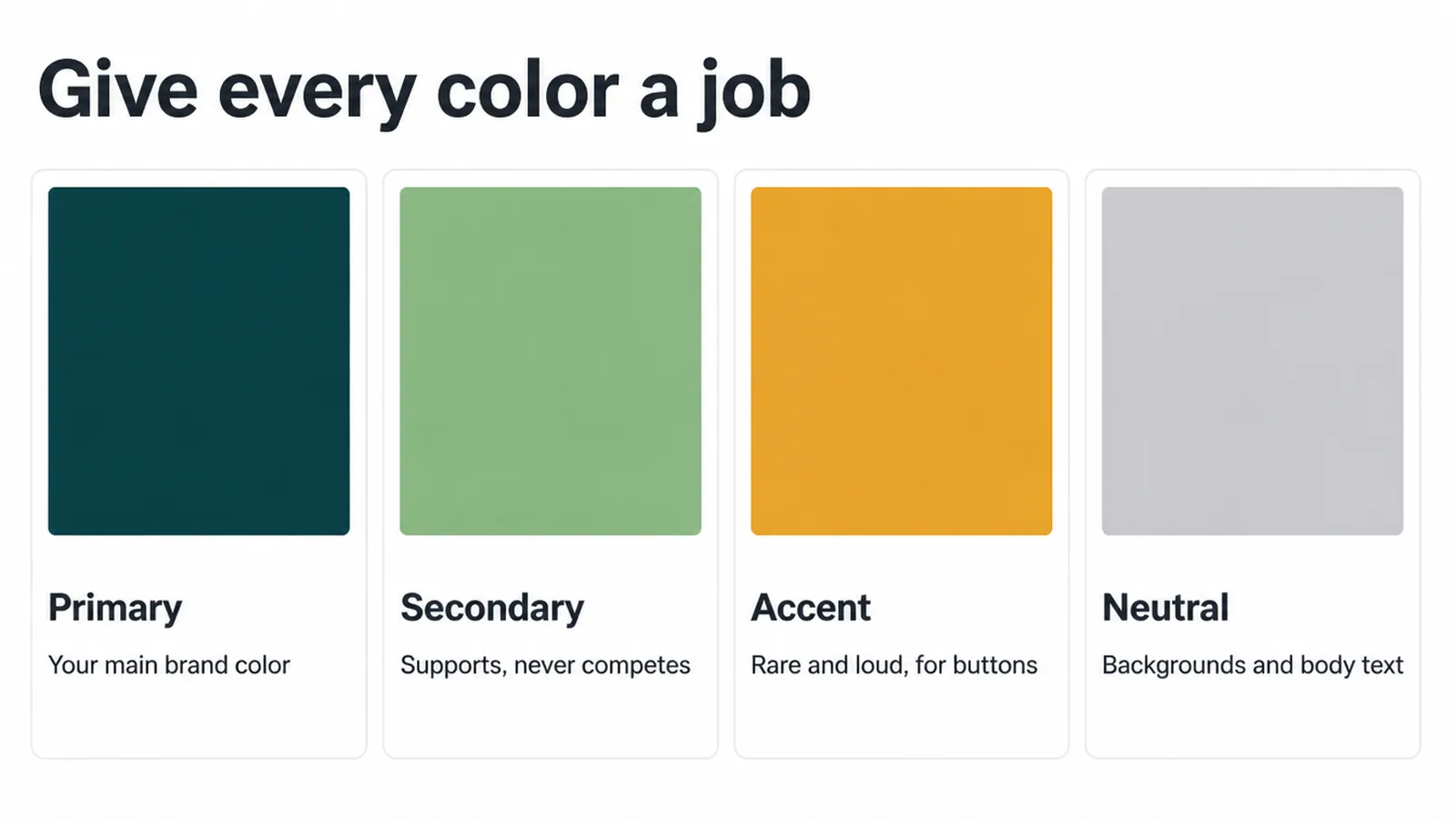 Four colour role cards: primary, secondary, accent and neutral, each with its job.