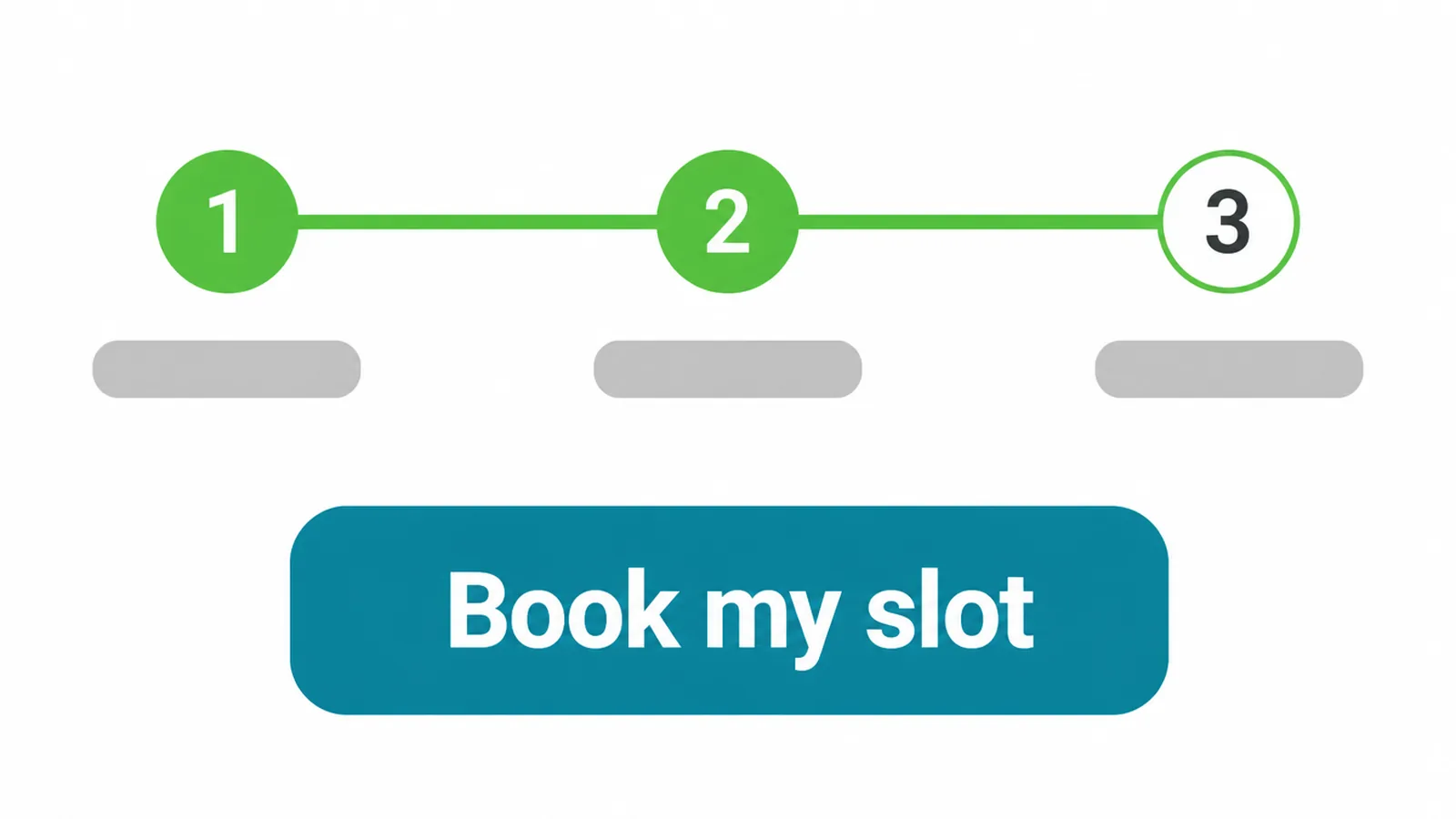 Progress bar with three steps leading to a clear outcome-based button.
