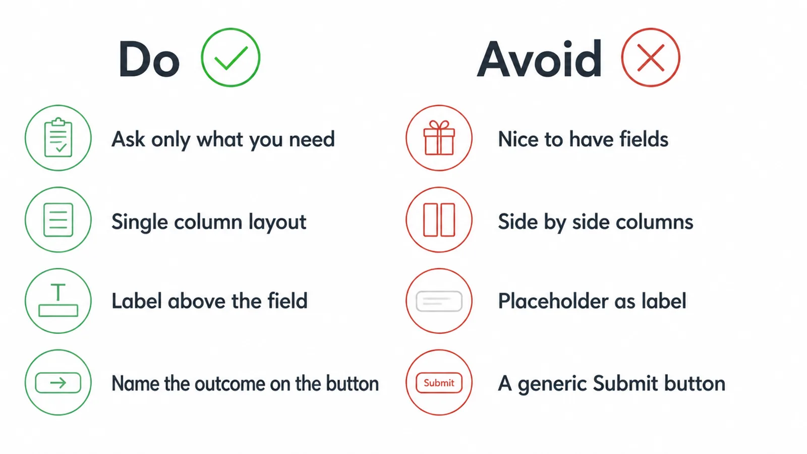 Checklist comparing form design habits to do against ones to avoid.