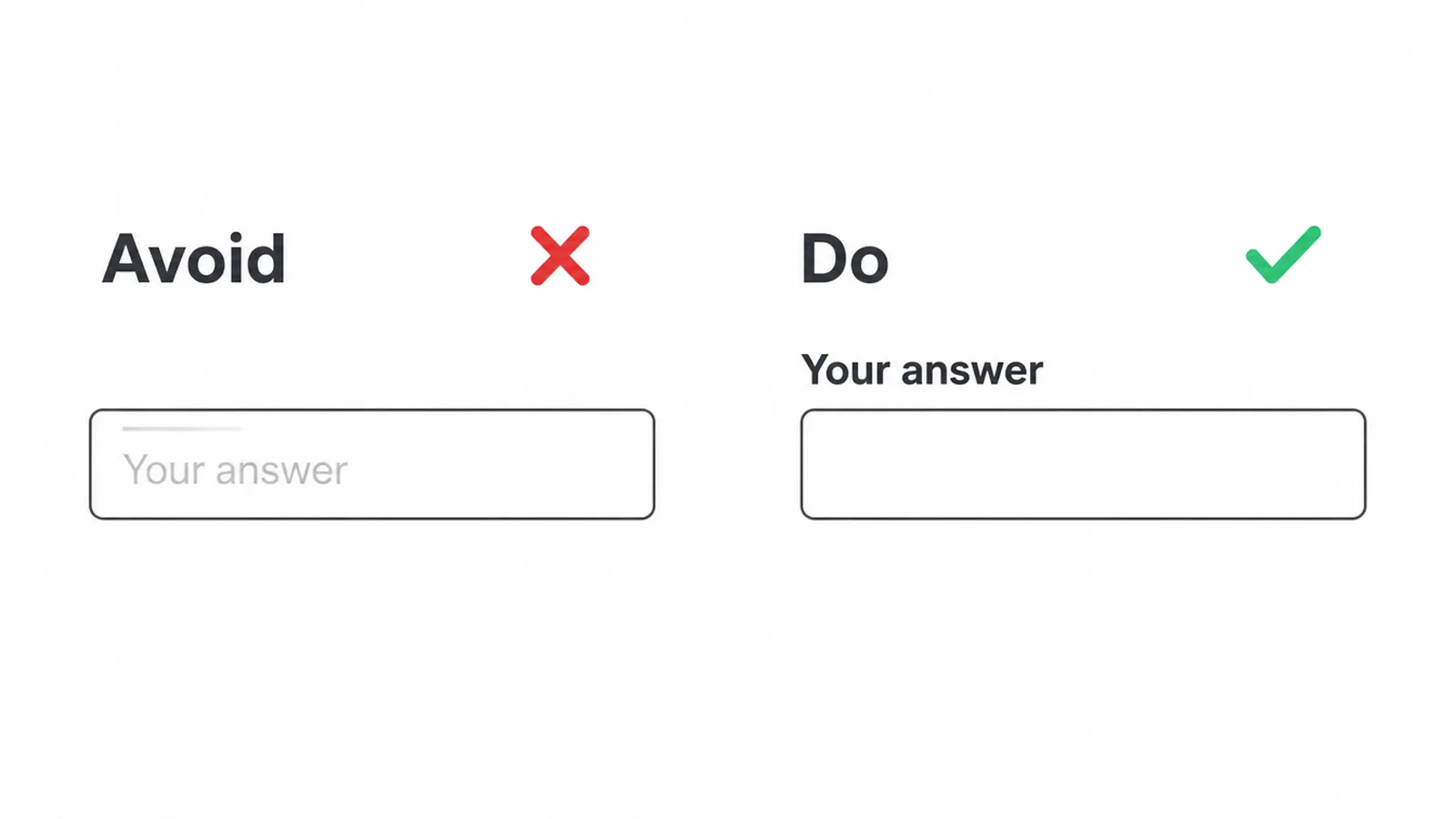 Comparison of a placeholder label versus a visible label above a field.