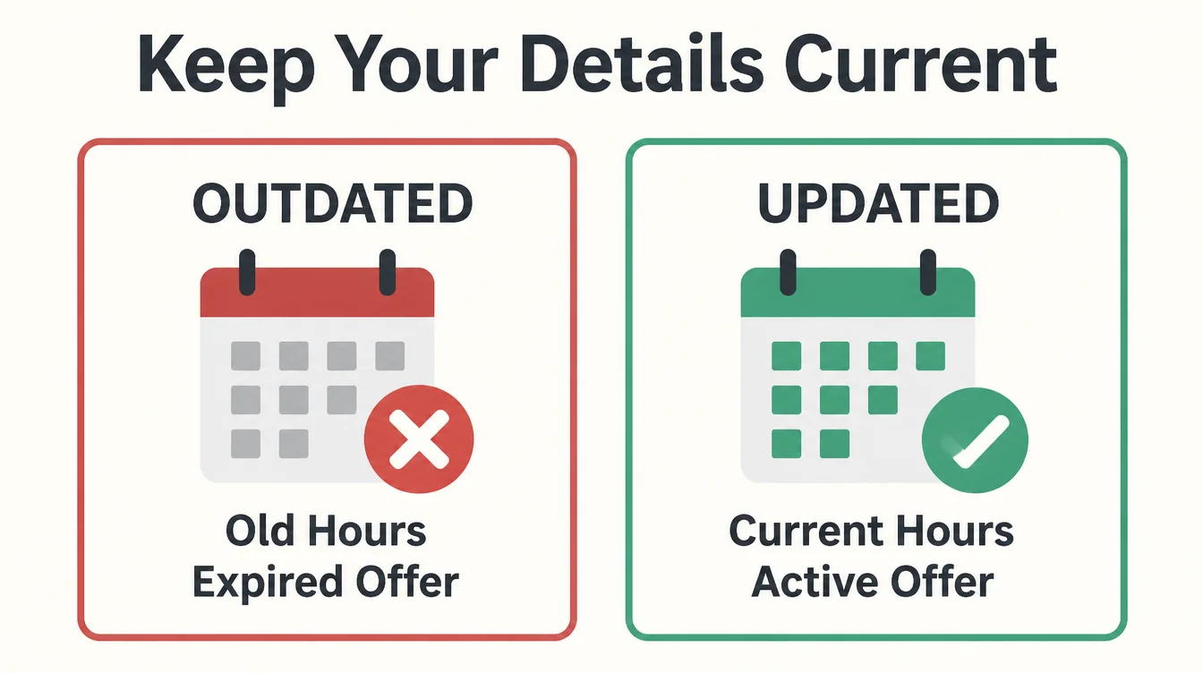 A side by side comparison of outdated site details, old hours and an expired offer